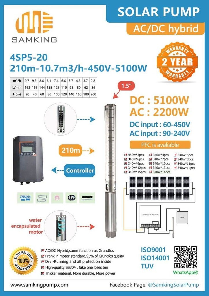 Samking 5KW 4SP5-20 BLDC