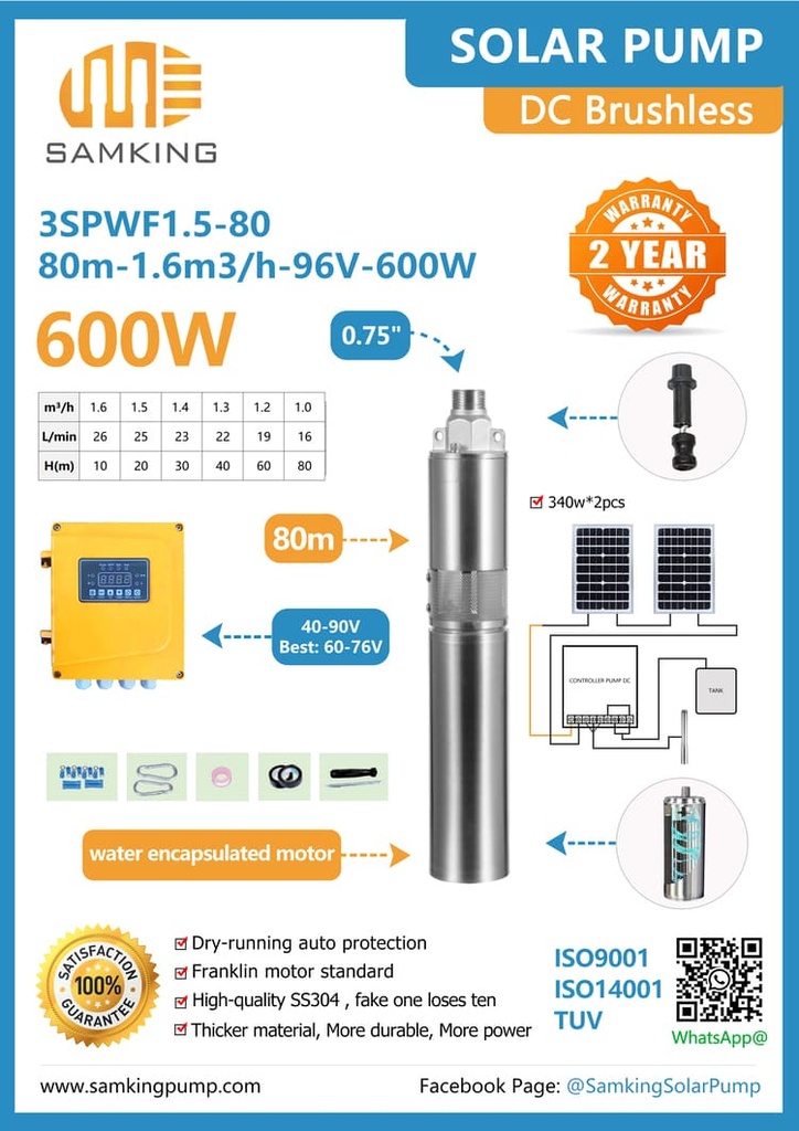 Samking 3SPWF1.5-80 BLDC