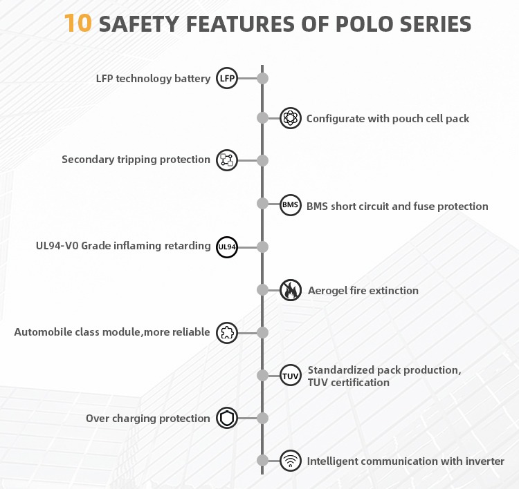 Safety Features
